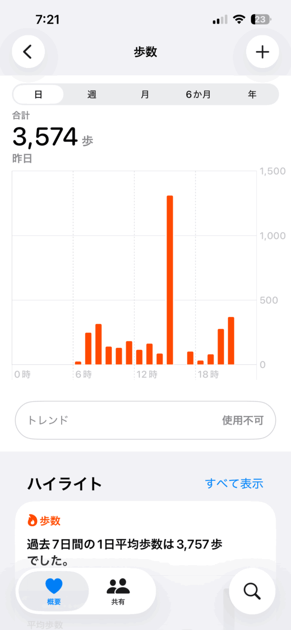 本日の歩数