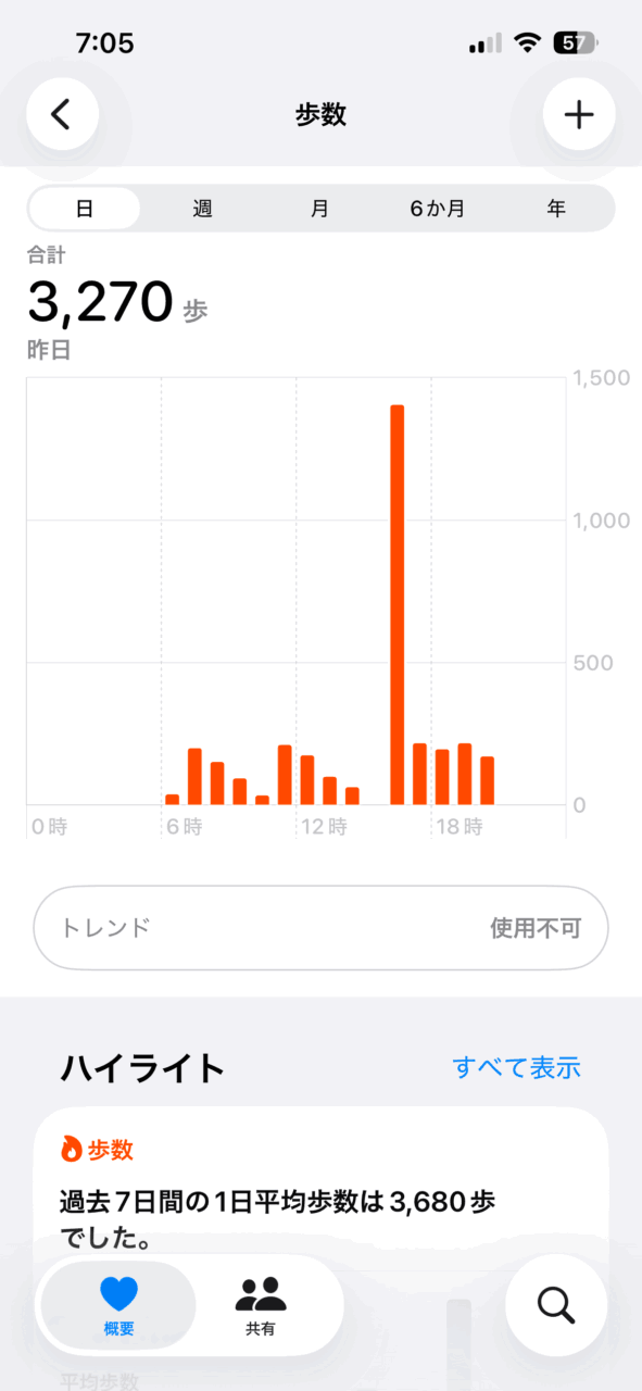 本日の歩数