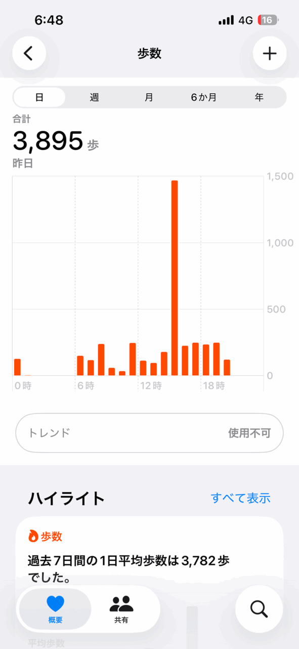 本日の歩数