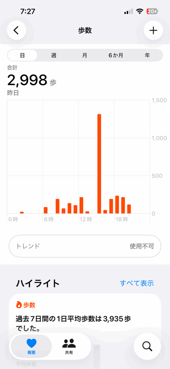 本日の歩数