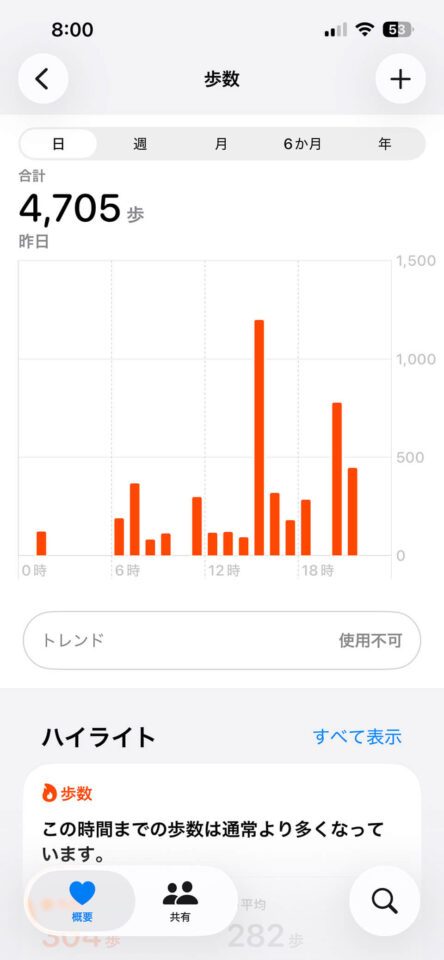 本日の歩数