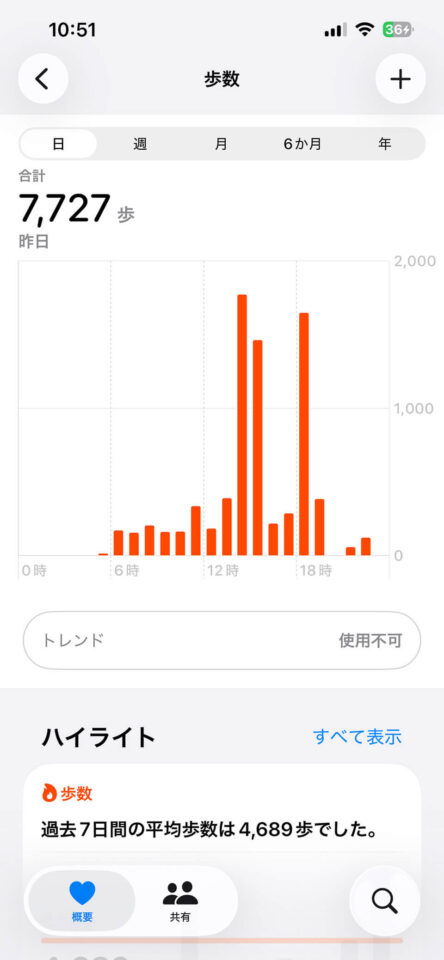 本日の歩数