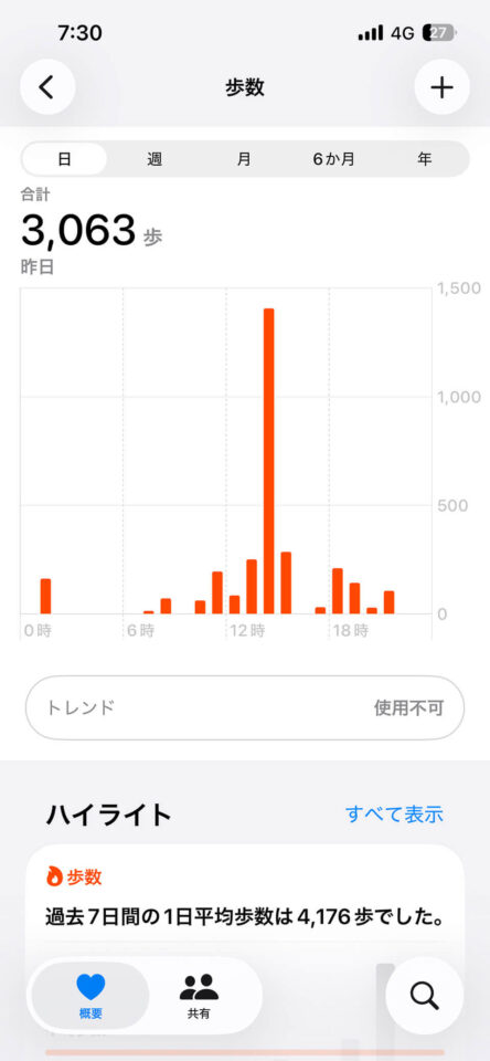 本日の歩数