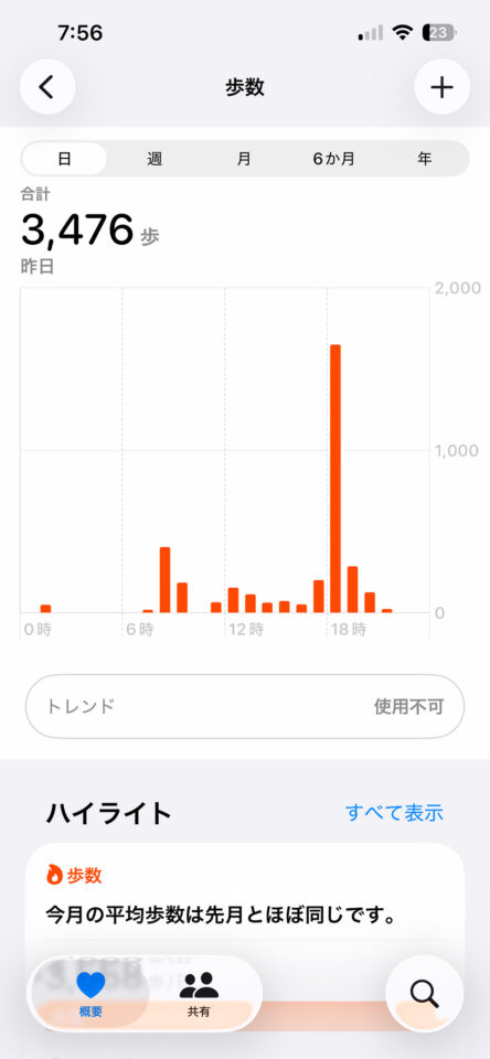 本日の歩数