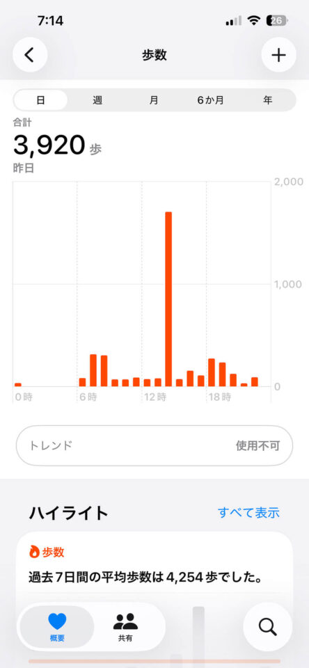 本日の歩数
