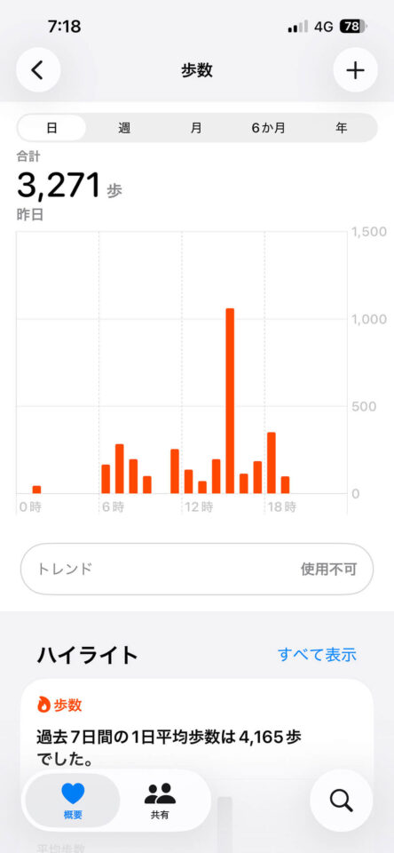 本日の歩数