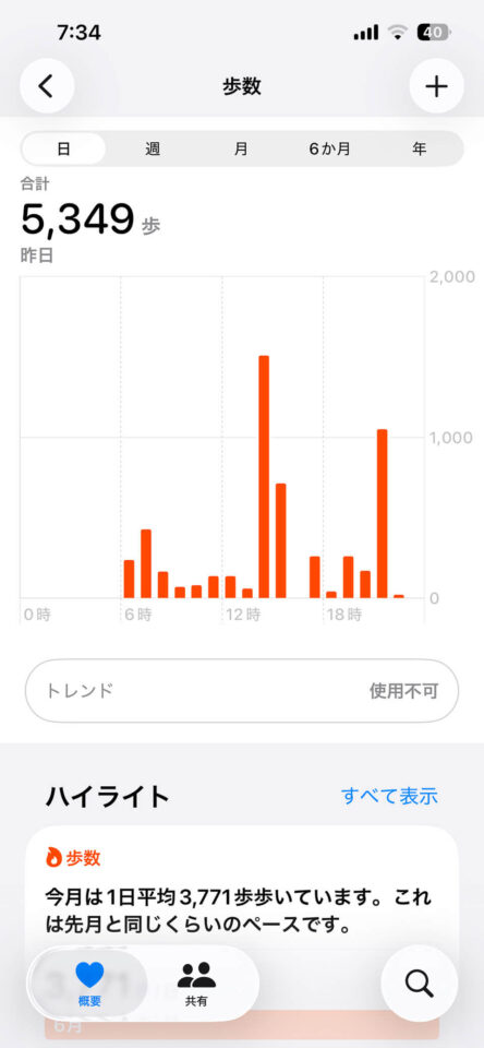 本日の歩数