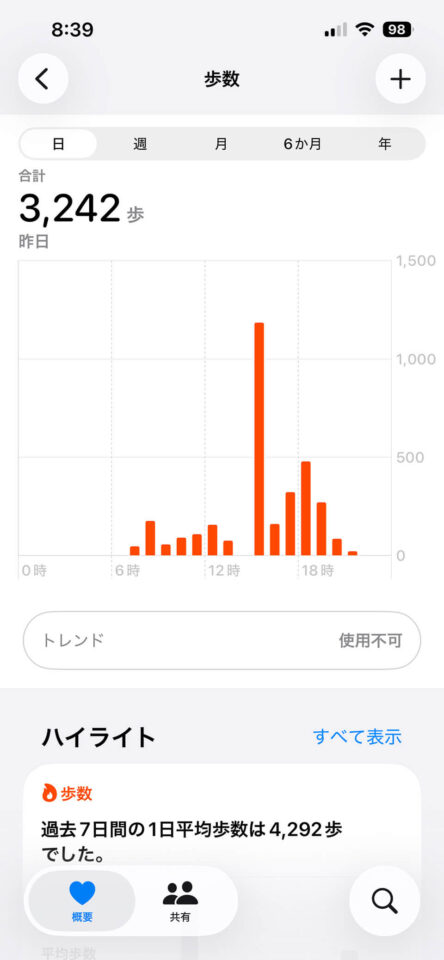 本日の歩数