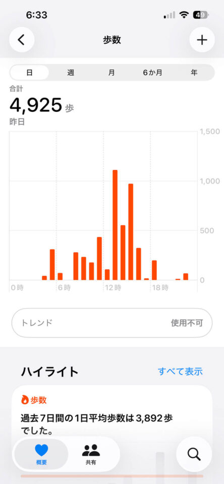 本日の歩数