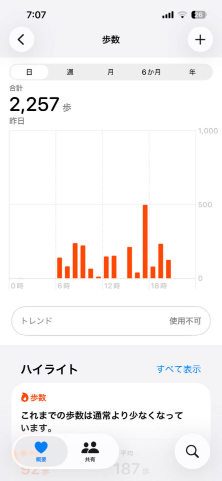本日の歩数