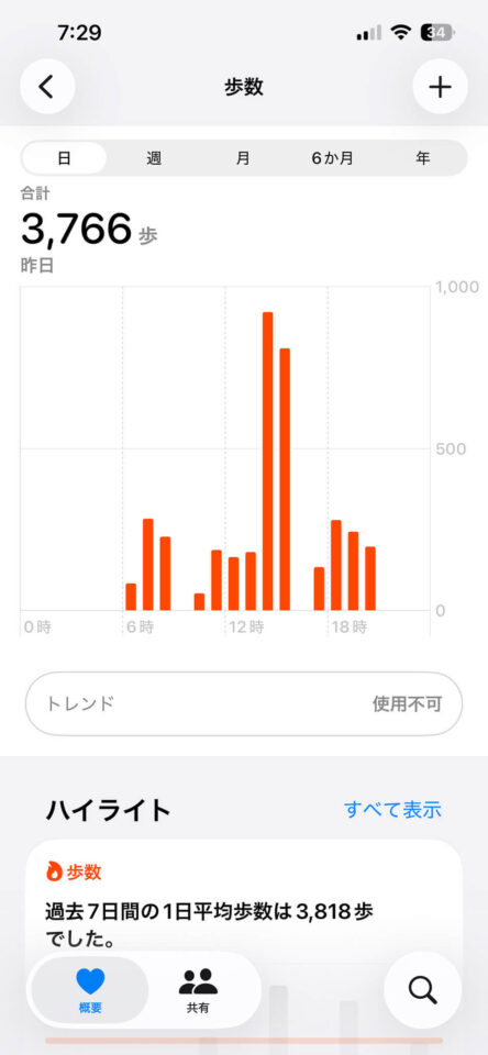 本日の歩数