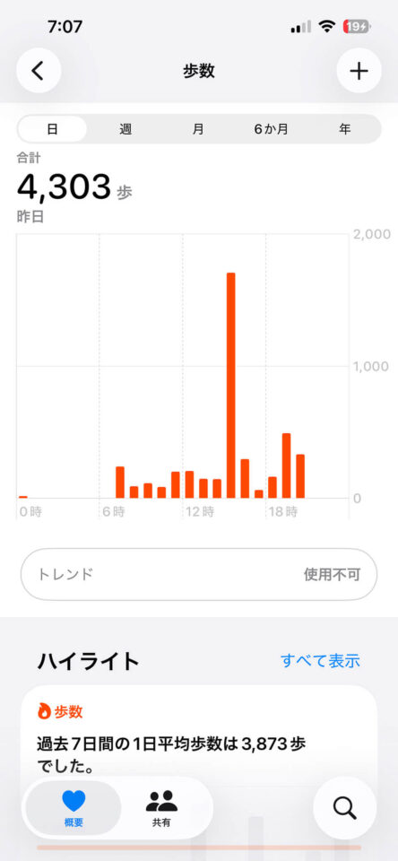 本日の歩数