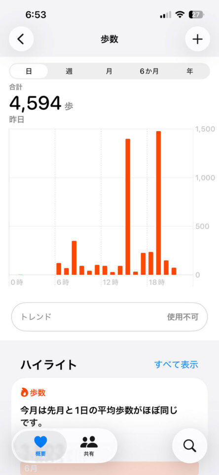 本日の歩数