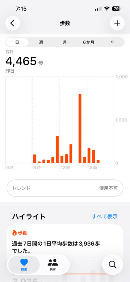 本日の歩数