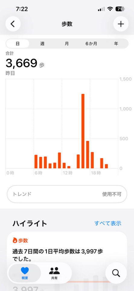 本日の歩数
