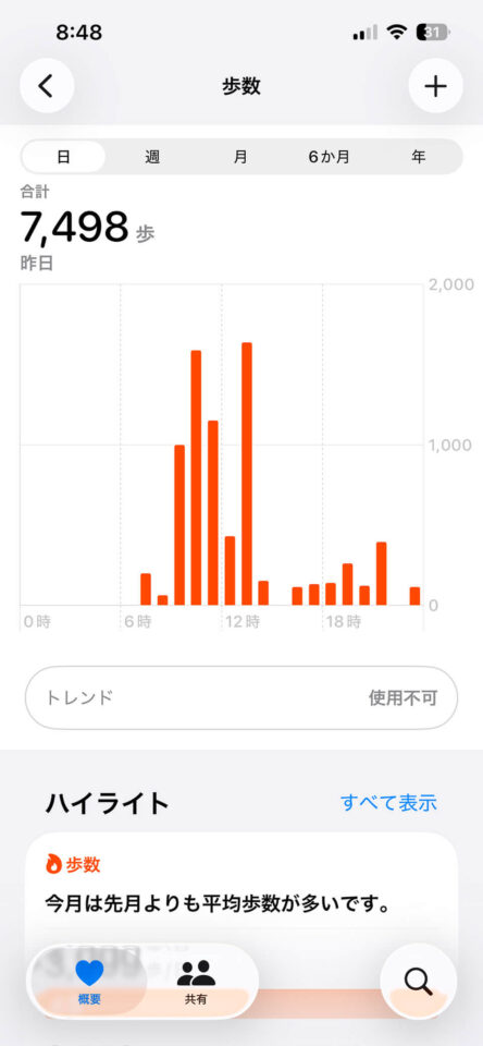 本日の歩数