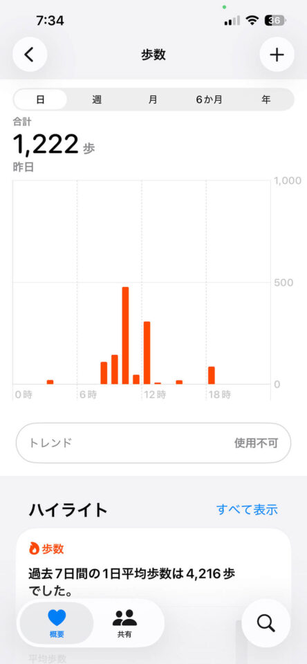 本日の歩数