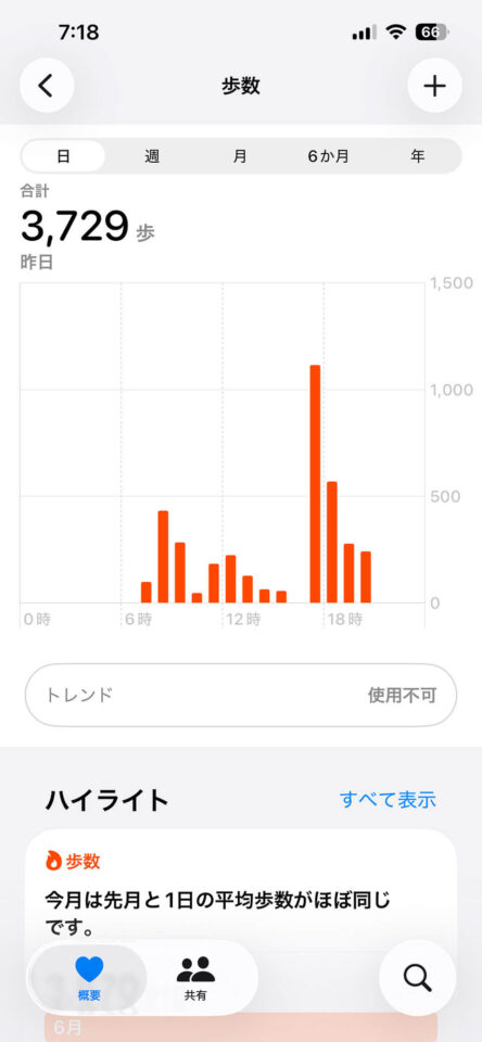 本日の歩数