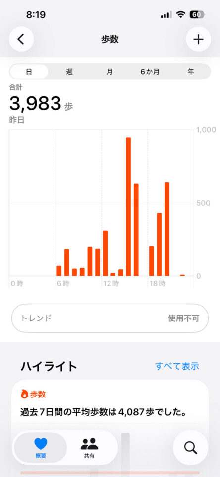 本日の歩数