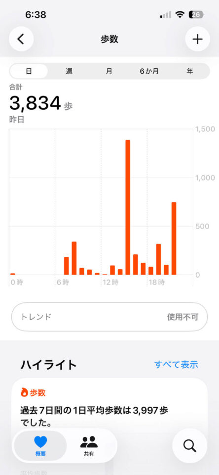 本日の歩数