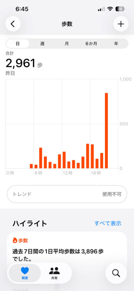 本日の歩数