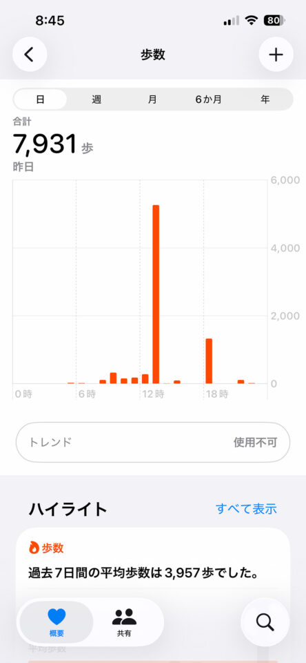 本日の歩数