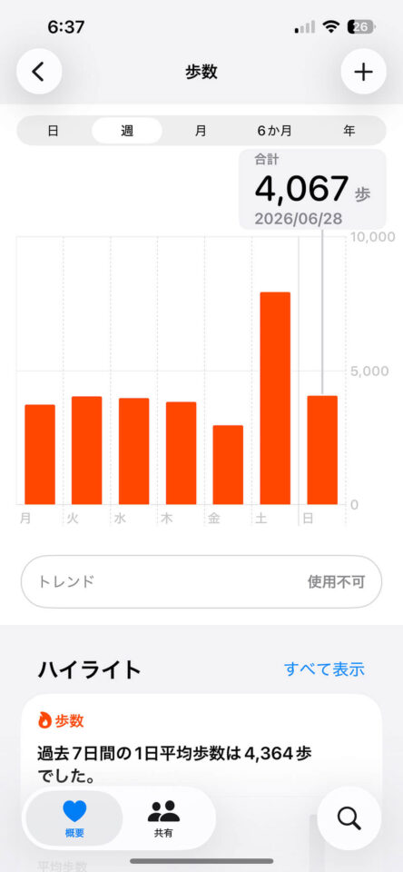 本日の歩数