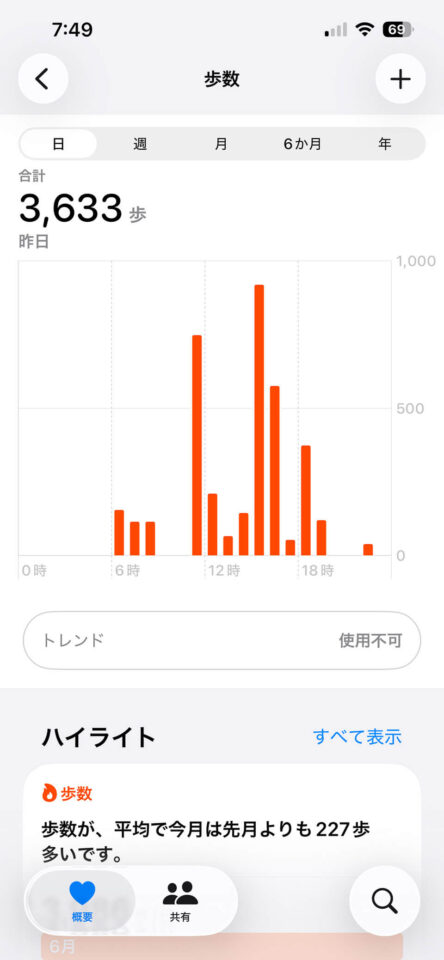 本日の歩数