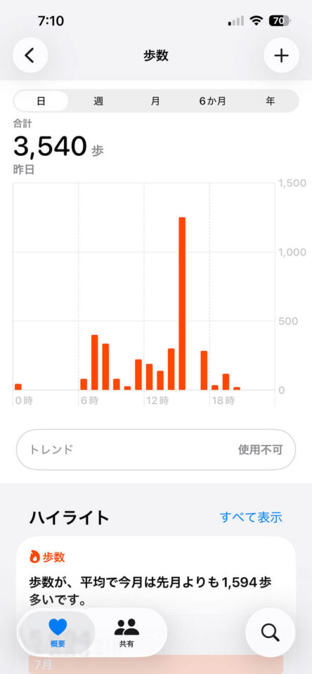 本日の歩数