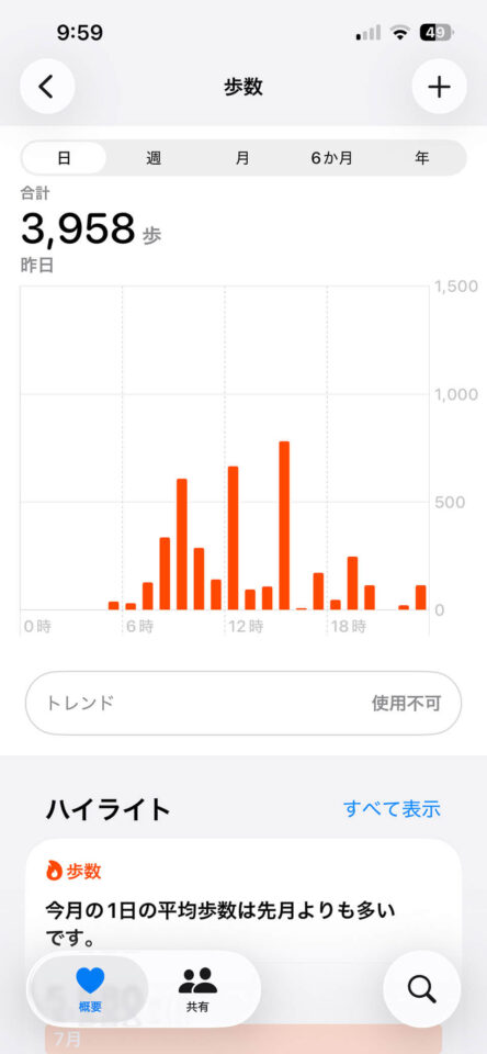 本日の歩数