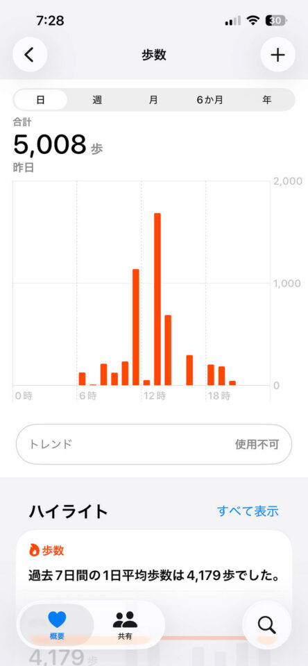本日の歩数