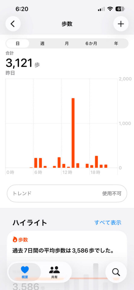 本日の歩数