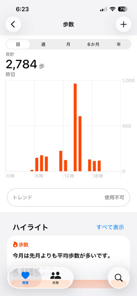 本日の歩数