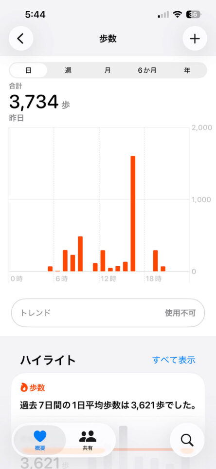 本日の歩数