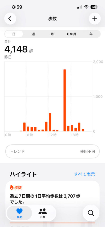 本日の歩数