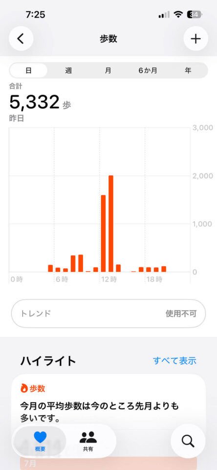 本日の歩数