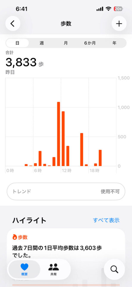 本日の歩数
