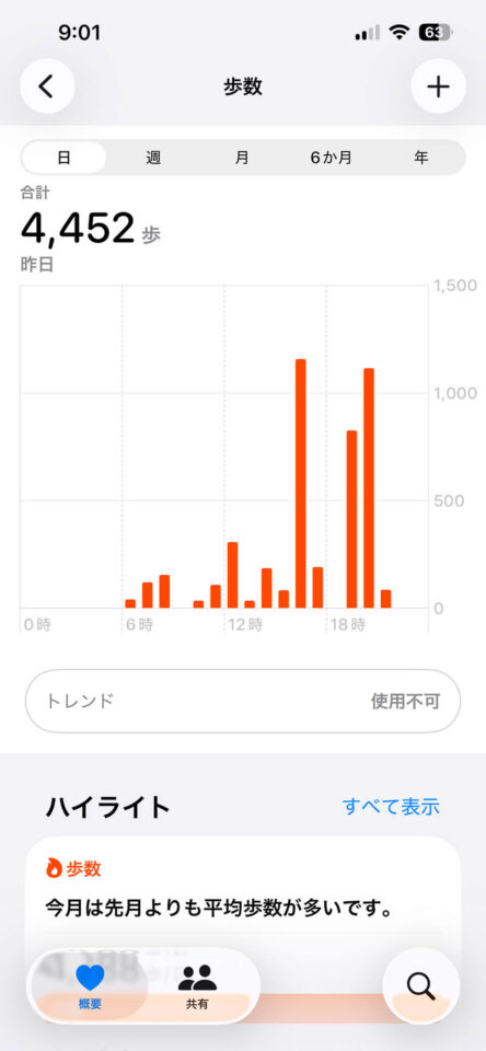 本日の歩数