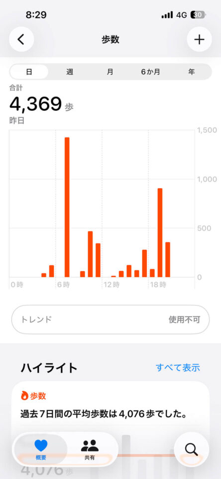 本日の歩数