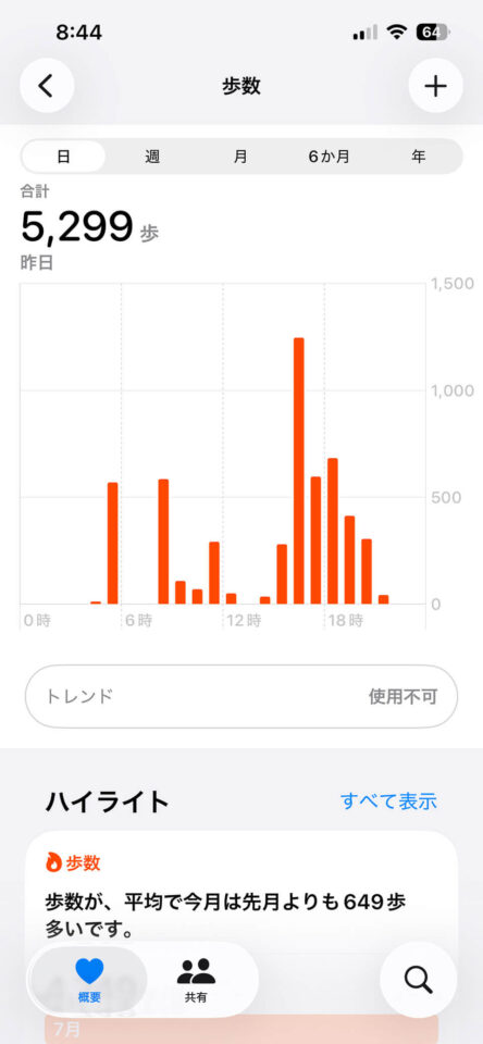 本日の歩数