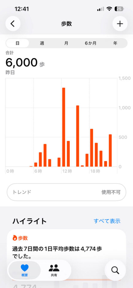 本日の歩数
