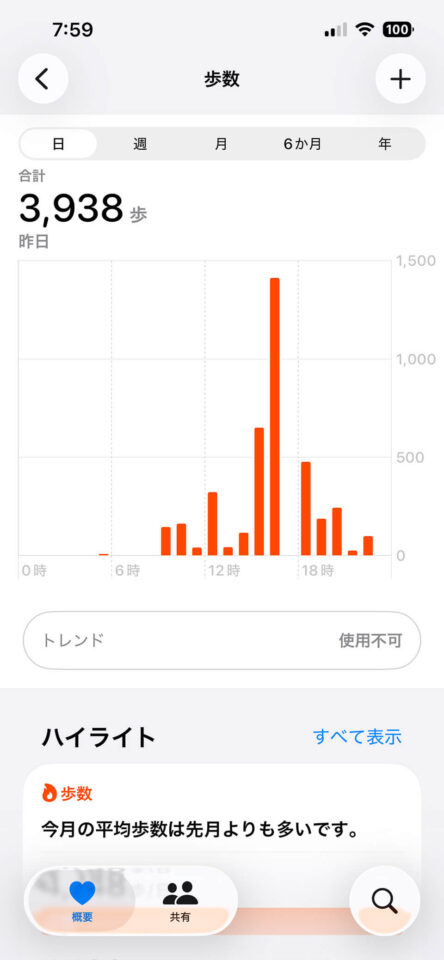 本日の歩数