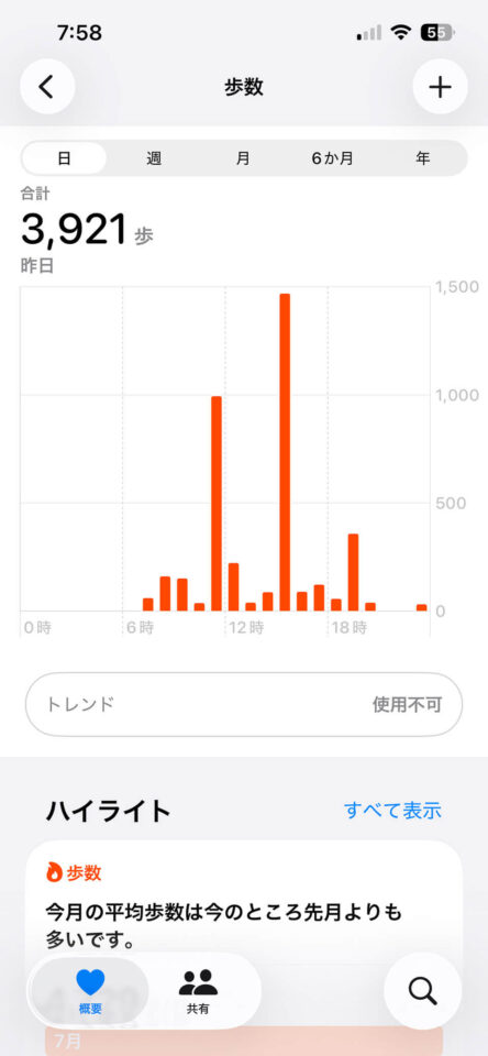 本日の歩数