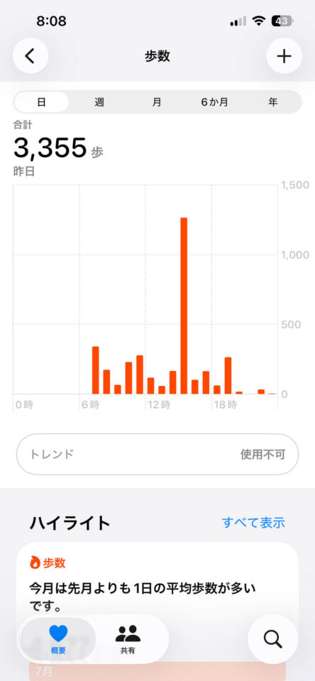 本日の歩数