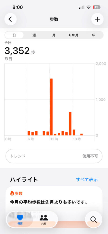 本日の歩数