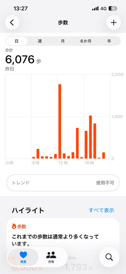 本日の歩数