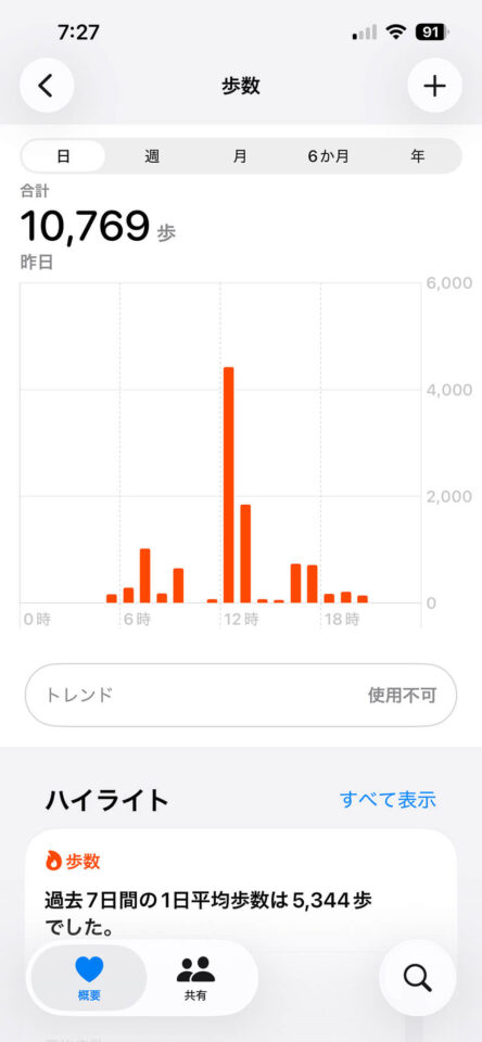 本日の歩数