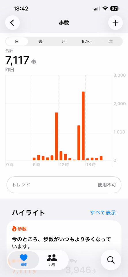 本日の歩数