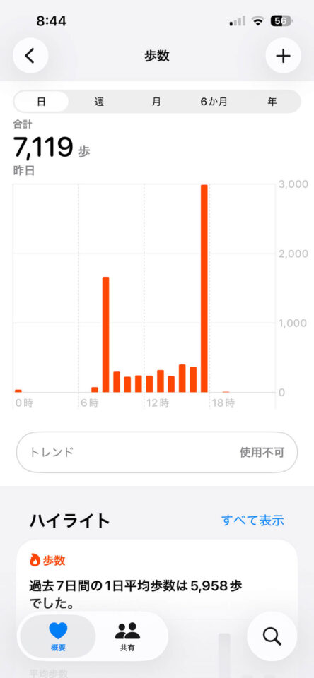 本日の歩数