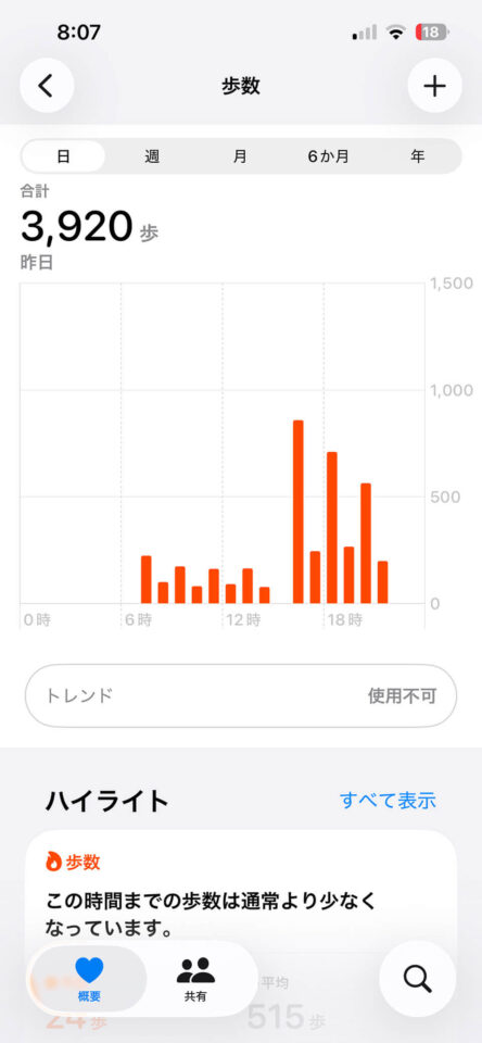 本日の歩数